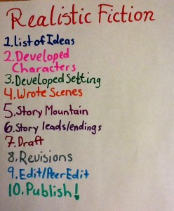 Realistic Fiction Poster